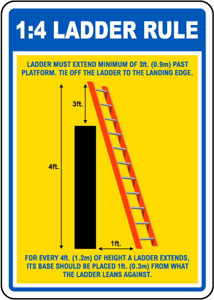 1:4 LADDER RULE” Safety Sign — Ladder Angle & Height Compliance (8.5″×11″ Vinyl or Aluminum) - CGAP Industries