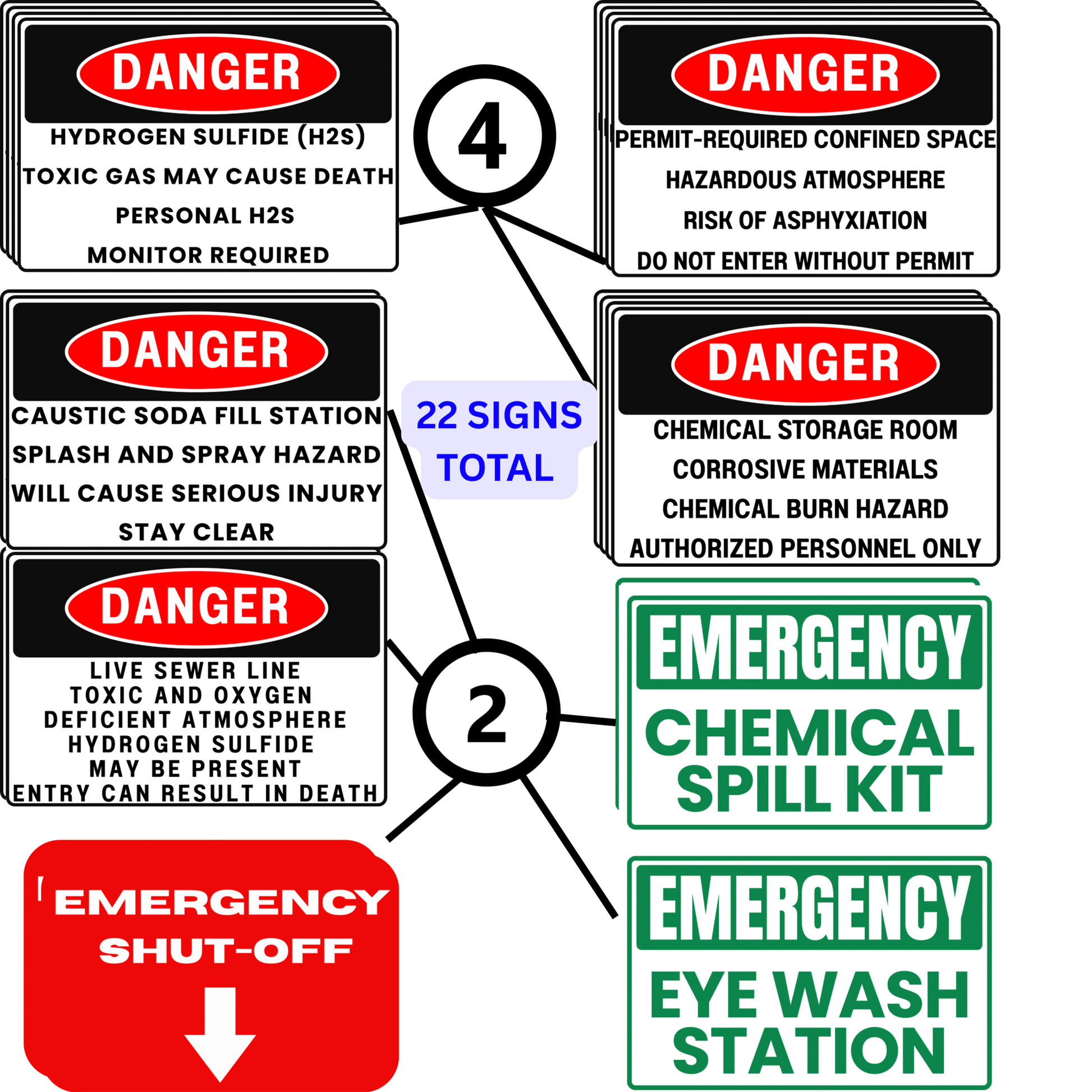 22 - Piece Wastewater Treatment Plant Safety Sign Bundle | 2026 OSHA Compliance Ready | 8" x 12" Rust - Resistant Aluminum | Danger Sewer Line, H2S, Confined Space & Chemical Signs - CGAP Industries