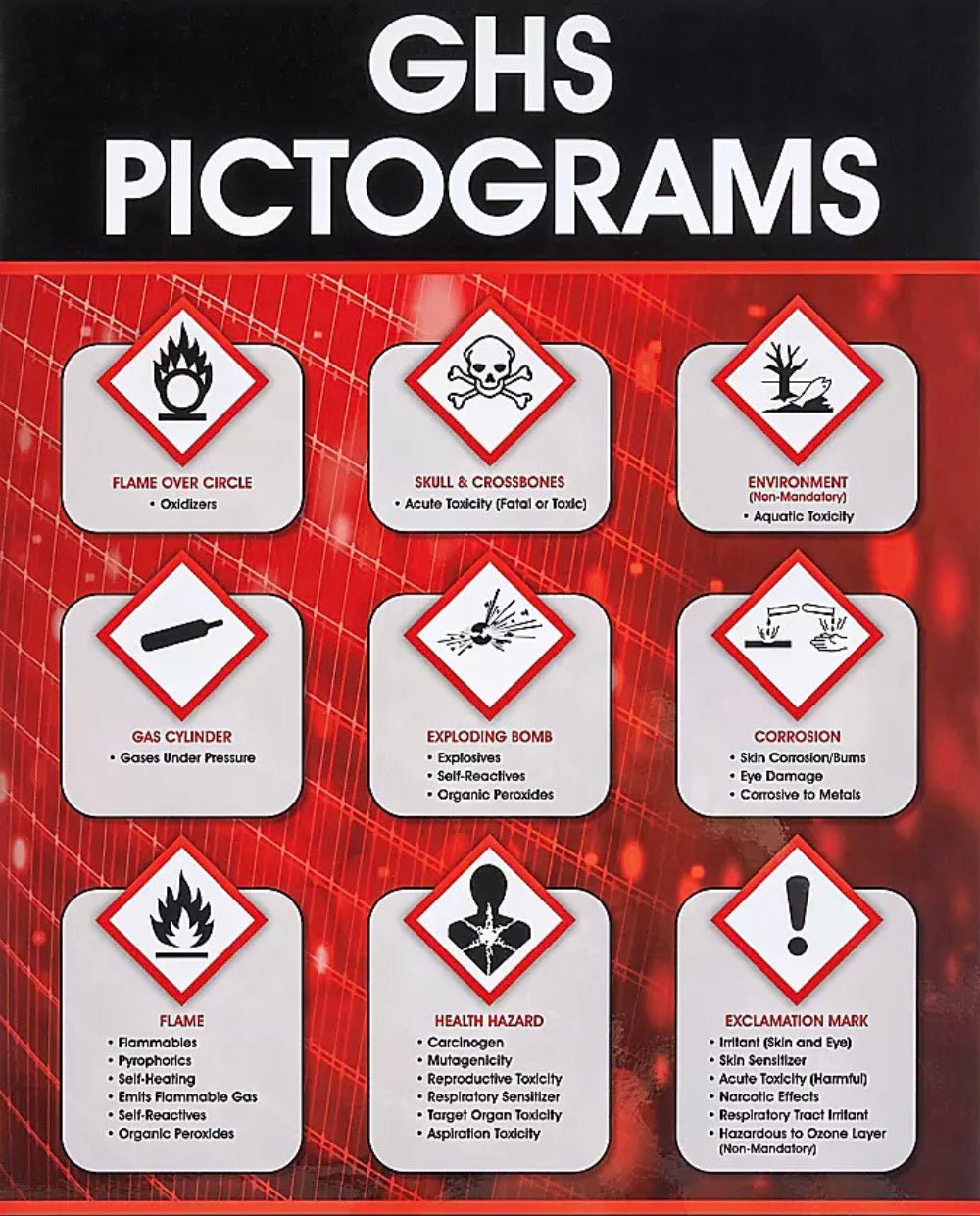 GHS PICTOGRAMS – 8.5×11 Waterproof Decal (Reference Chart) - CGAP Industries