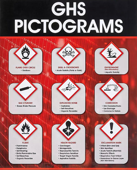 GHS PICTOGRAMS – 8.5×11 Waterproof Decal (Reference Chart) - CGAP Industries